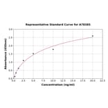 Standard Curve - Human LIFR ELISA Kit (A78385) - Antibodies.com