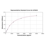 Standard Curve - Rat METRNL ELISA Kit (A78435) - Antibodies.com