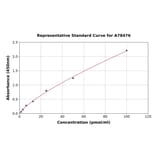 Standard Curve - Human LYRIC/AEG1 ELISA Kit (A78476) - Antibodies.com