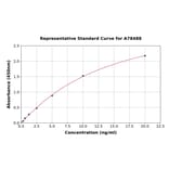 Standard Curve - Human MUC2 ELISA Kit (A78488) - Antibodies.com