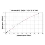 Standard Curve - Human Myoferlin ELISA Kit (A78500) - Antibodies.com