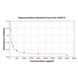 Standard Curve - Mouse Orexin A ELISA Kit (A78575) - Antibodies.com