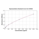 Standard Curve - Mouse Plasmin-Antiplasmin Complex ELISA Kit (A78583) - Antibodies.com