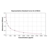 Standard Curve - Human Prostaglandin E2 ELISA Kit (A78615) - Antibodies.com