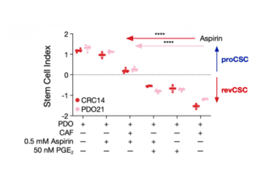 ELISA - Human Prostaglandin E2 ELISA Kit (A78615) - Antibodies.com Citation