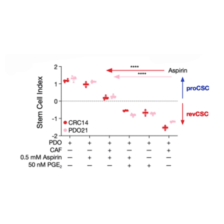 ELISA - Human Prostaglandin E2 ELISA Kit (A78615) - Antibodies.com Citation