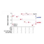 ELISA - Human Prostaglandin E2 ELISA Kit (A78615) - Antibodies.com Citation