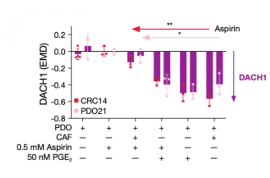 ELISA - Human Prostaglandin E2 ELISA Kit (A78615) - Antibodies.com Citation