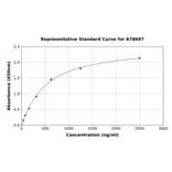 Standard Curve - Bovine C-Reactive Protein ELISA Kit (A78697) - Antibodies.com