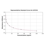 Standard Curve - Human RPIA/PRI ELISA Kit (A78745) - Antibodies.com