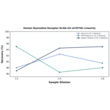 Linearity - Human Ryanodine Receptor ELISA Kit (A78756) - Antibodies.com