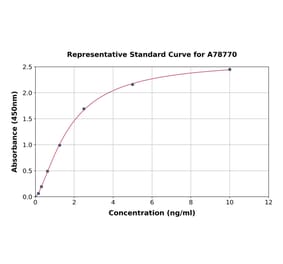Standard Curve - Human Secretogranin 3 ELISA Kit (A78770) - Antibodies.com