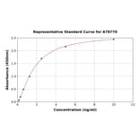 Standard Curve - Human Secretogranin 3 ELISA Kit (A78770) - Antibodies.com
