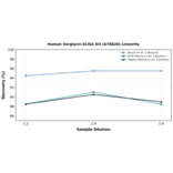 Linearity - Human Serglycin ELISA Kit (A78826) - Antibodies.com