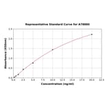 Standard Curve - Rat TIMP2 ELISA Kit (A78880) - Antibodies.com