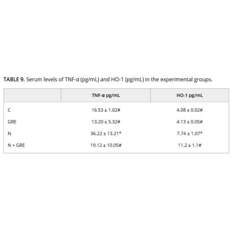 ELISA - Rat TNF alpha ELISA Kit (A78898) - Publication