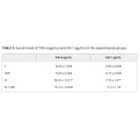 ELISA - Rat TNF alpha ELISA Kit (A78898) - Publication