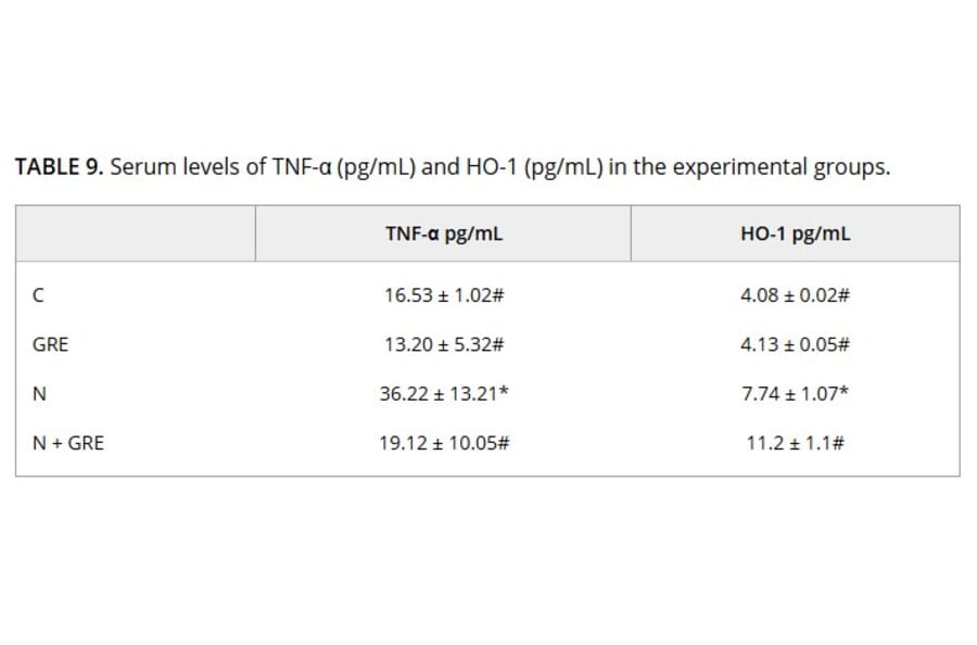 ELISA - Rat TNF alpha ELISA Kit (A78898) - Publication