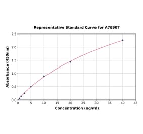 Standard Curve - Human Tissue Plasminogen Activator ELISA Kit (A78907) - Antibodies.com