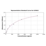 Standard Curve - Human Urotensin II ELISA Kit (A78953) - Antibodies.com