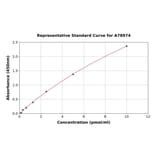 Standard Curve - Human WTAP ELISA Kit (A78974) - Antibodies.com