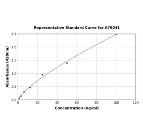 Standard Curve - Human Intestinal Alkaline Phosphatase ELISA Kit (A79041) - Antibodies.com