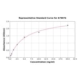 Standard Curve - Human ADA ELISA Kit (A79076) - Antibodies.com