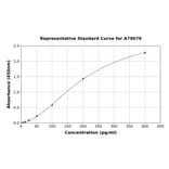 Standard Curve - Human Adrenomedullin/ADM ELISA Kit (A79079) - Antibodies.com