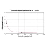 Standard Curve - Human Bradykinin ELISA Kit (A79139) - Antibodies.com