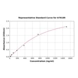 Standard Curve - Human Complement Factor H ELISA Kit (A79199) - Antibodies.com