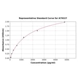 Standard Curve - Human Corin ELISA Kit (A79227) - Antibodies.com