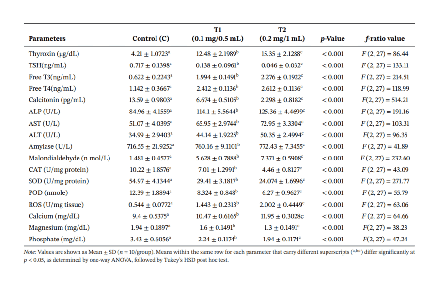 Validation Data - Mouse Calcitonin ELISA Kit (A79243)