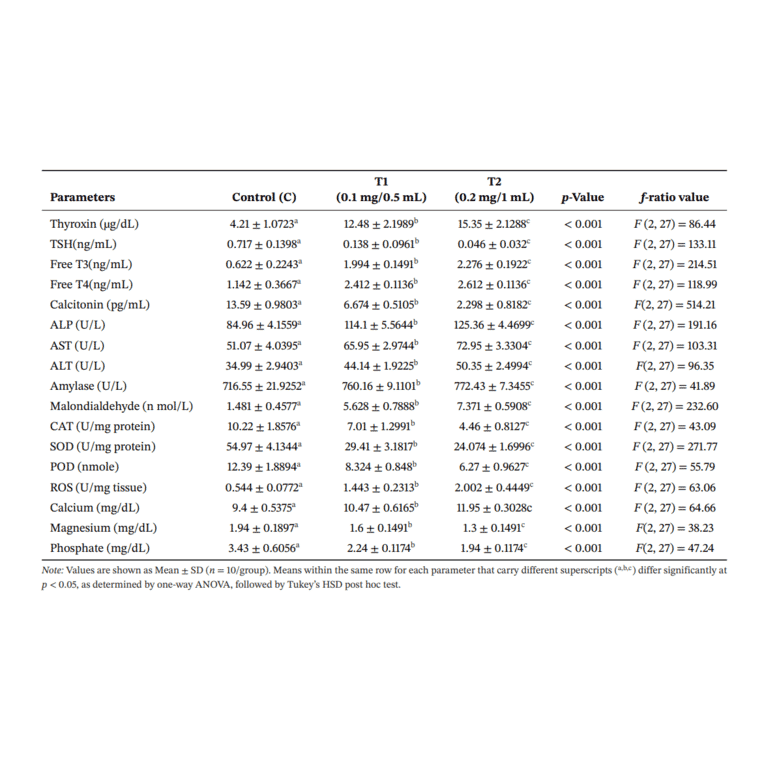 Validation Data - Mouse Calcitonin ELISA Kit (A79243)