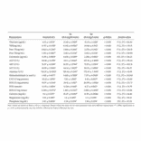Validation Data - Mouse Calcitonin ELISA Kit (A79243)