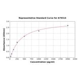 Standard Curve - Human Factor VII ELISA Kit (A79314) - Antibodies.com