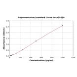 Standard Curve - Rat FLAP ELISA Kit (A79330) - Antibodies.com