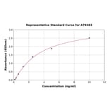 Standard Curve - Rat GLP-1R ELISA Kit (A79383) - Antibodies.com