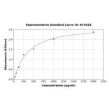 Standard Curve - Mouse HGF ELISA Kit (A79424) - Antibodies.com