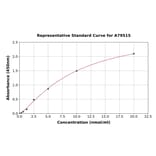 Standard Curve - Human LSS ELISA Kit (A79515) - Antibodies.com