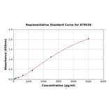 Standard Curve - Rat MMP9 ELISA Kit (A79538) - Antibodies.com