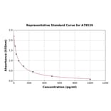 Standard Curve - Human Metanephrine ELISA Kit (A79539) - Antibodies.com