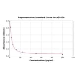 Standard Curve - Mouse Neurotensin ELISA Kit (A79578) - Antibodies.com
