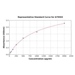 Standard Curve - Rat Mu Opioid Receptor ELISA Kit (A79593) - Antibodies.com