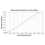 Standard Curve - Human Oxyntomodulin ELISA Kit (A79599) - Antibodies.com