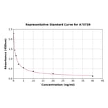 Standard Curve - Human Testin ELISA Kit (A79739) - Antibodies.com