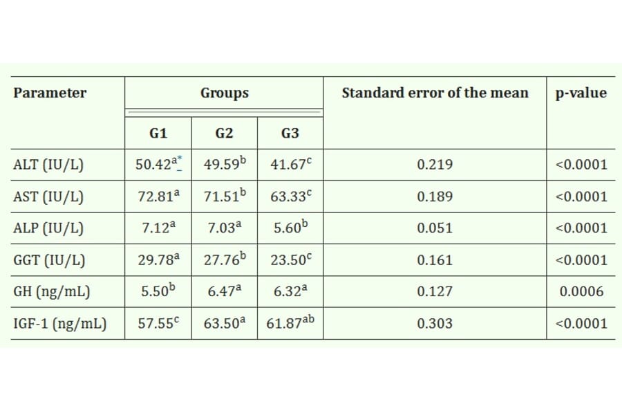 ELISA - Sheep Growth Hormone ELISA Kit - Antibodies.com