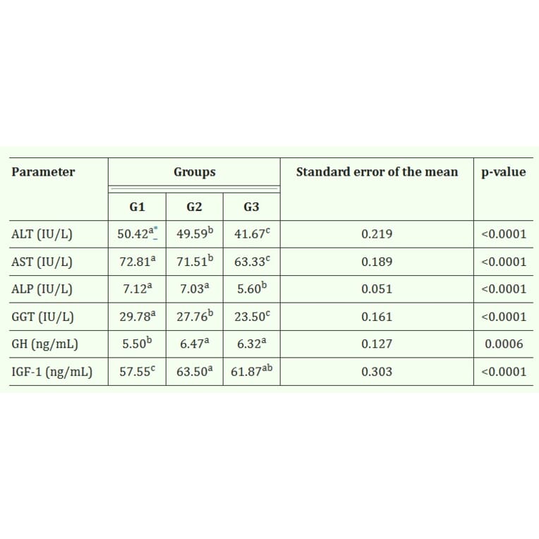 ELISA - Sheep Growth Hormone ELISA Kit - Antibodies.com