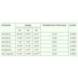 ELISA - Sheep Growth Hormone ELISA Kit - Antibodies.com