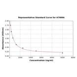 Standard Curve - Human Arachidonic Acid ELISA Kit (A79896) - Antibodies.com