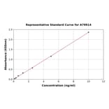 Standard Curve - Mouse Complement C5 ELISA Kit (A79914) - Antibodies.com